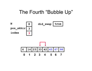 The Fourth “Bubble Up”
452314 33 42 676 98
pos_akhir
index
3
3
N 8 did_swap true
0 1 2 3 4 5 6 7
 