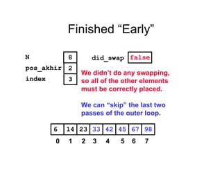 Finished “Early”
452314 33 42 676 98
pos_akhir
index
2
3
N 8 did_swap false
We didn’t do any swapping,
so all of the other elements
must be correctly placed.
We can “skip” the last two
passes of the outer loop.
0 1 2 3 4 5 6 7
 