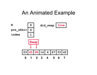 An Animated Example
679845 14 6 3323 42
pos_akhir
index
6
1
N 8
Swap
did_swap true
0 1 2 3 4 5 6 7
 