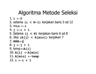 Algoritma Metode Seleksi
1. i ←←←←0
2. selama (i < N-1) kerjakan baris 3 sd 12
3. min ←←←←i
4. j ←←←←i + 1
5. Selama (j < N) kerjakan baris 6 sd 8
6. Jika (A[j] < A[min]) kerjakan 7
7. min ←←←←j
8. j ←←←←j + 1
9. temp ←←←←A[i]
10. A[i] ←←←←A[min]
11. A[min] ←←←←temp
12. i ←←←←i + 1
 