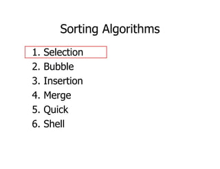 Sorting Algorithms
1. Selection
2. Bubble
3. Insertion
4. Merge
5. Quick
6. Shell
 