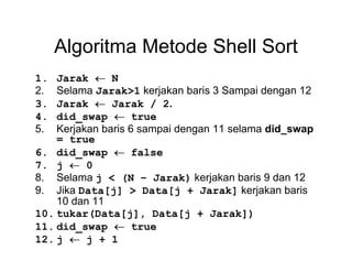 Sorting shell-sort bw | PDF