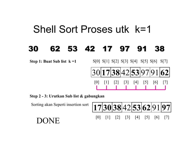 Sorting shell-sort bw | PDF