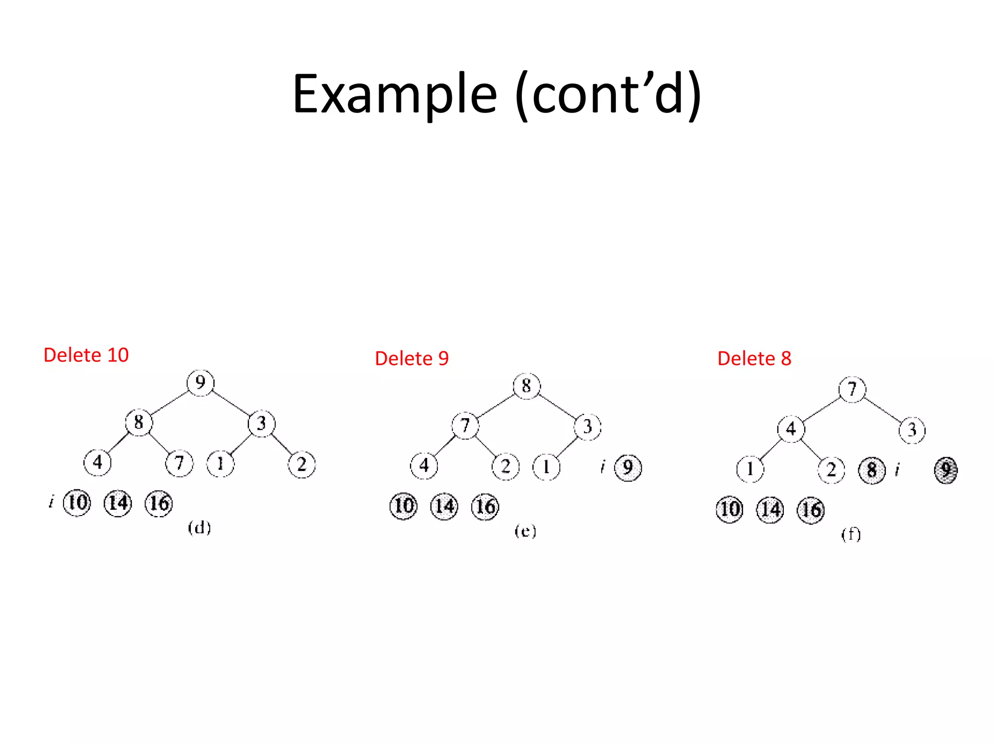 Example (cont’d)Delete 10Delete 9Delete 8