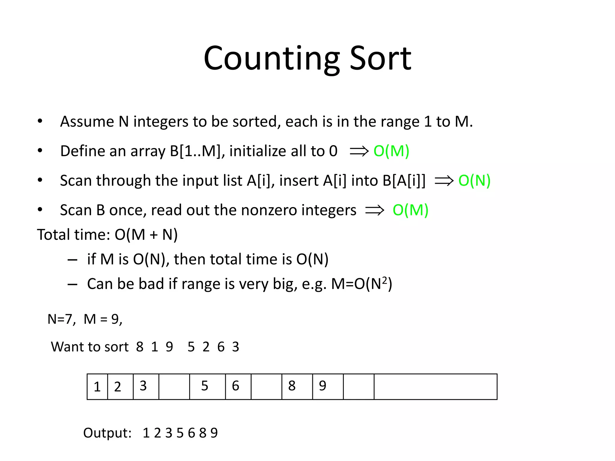Counting SortAssume N integers to be sorted, each is in the range 1 to M.Define an array B[1..M], initialize all to 0    O(M)Scan through the input list A[i], insert A[i] into B[A[i]]  O(N)Scan B once, read out the nonzero integers   O(M)Total time: O(M + N)if M is O(N), then total time is O(N)Can be bad if range is very big, e.g. M=O(N2)N=7,  M = 9,    Want to sort  8  1  9    5  2  6  3 5893612Output:   1 2 3 5 6 8 9