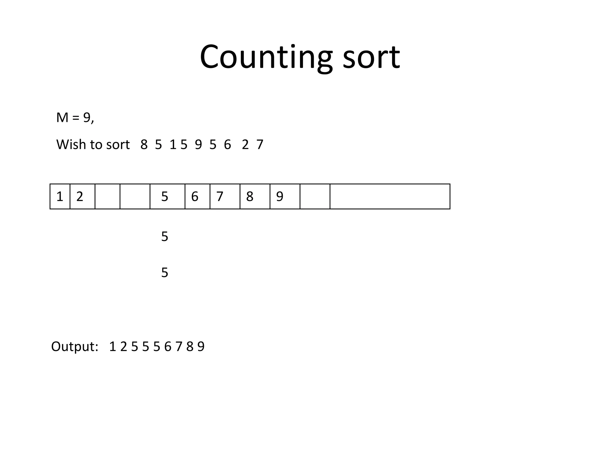 M = 9,   Wish to sort   8  5  1 5  9  5  6   2  7 125678955Output:   1 2 5 5 5 6 7 8 9Counting sort