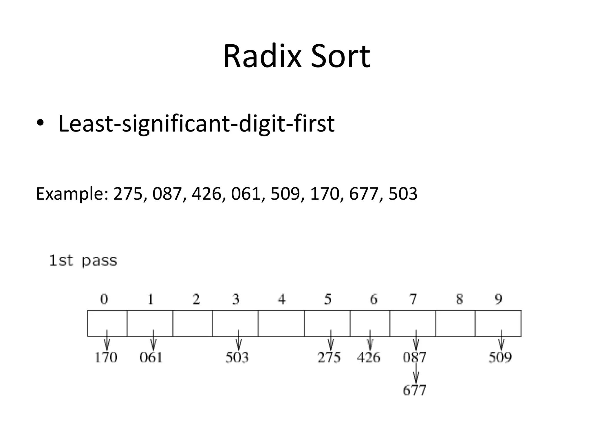 Radix SortLeast-significant-digit-firstExample: 275, 087, 426, 061, 509, 170, 677, 503