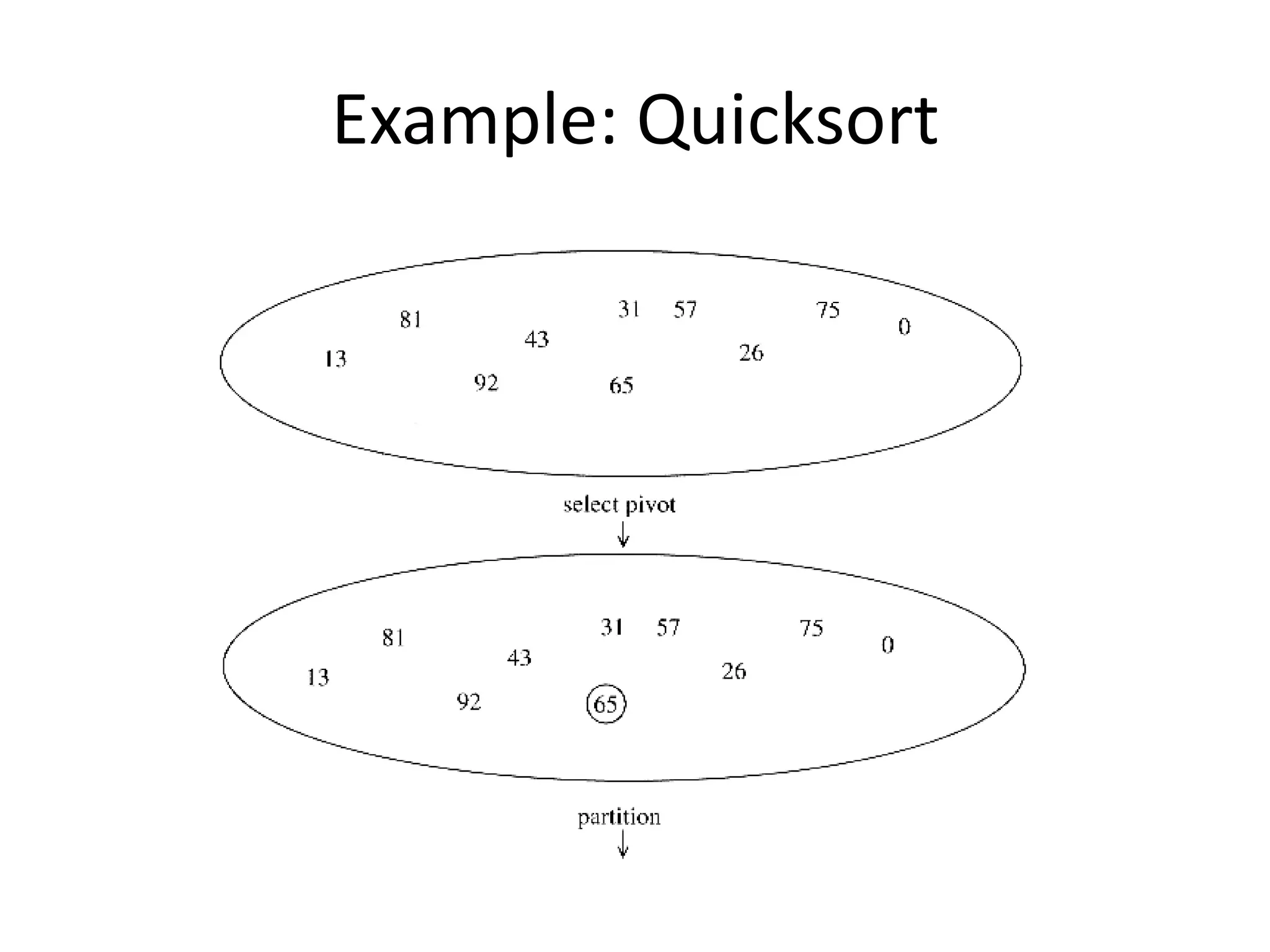 Example: Quicksort