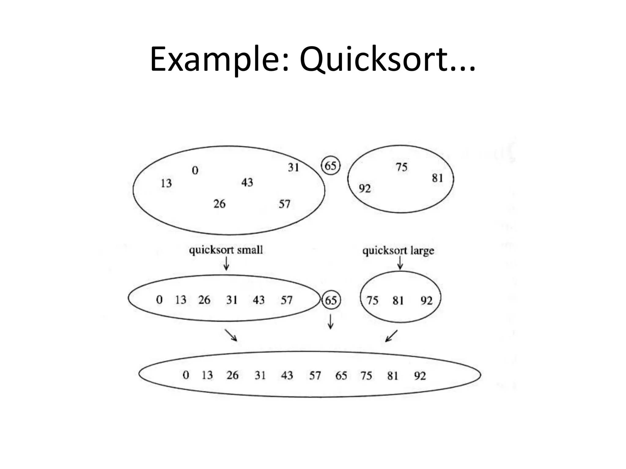 Example: Quicksort...