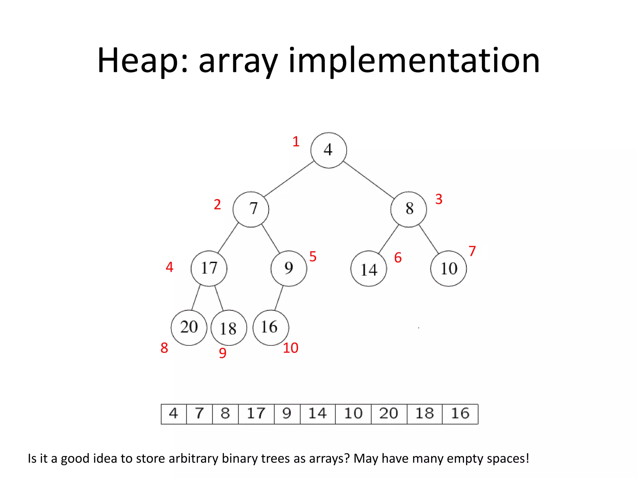 Heap: array implementation13275648109Is it a good idea to store arbitrary binary trees as arrays? May have many empty spaces!