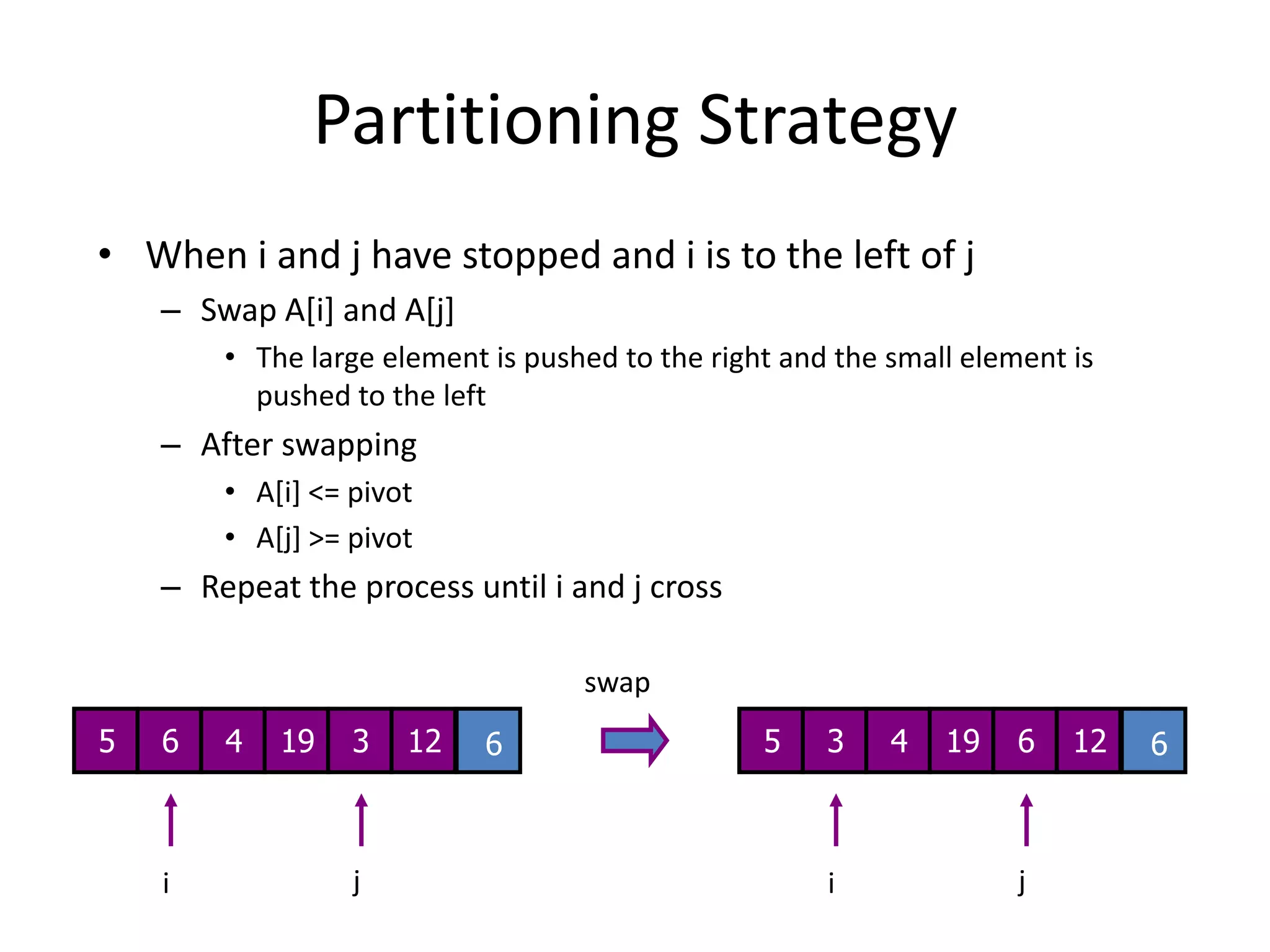 Partitioning Strategy191966jjiiWhen i and j have stopped and i is to the left of jSwap A[i] and A[j]The large element is pushed to the right and the small element is pushed to the leftAfter swappingA[i] <= pivotA[j] >= pivotRepeat the process until i and j crossswap564312534612