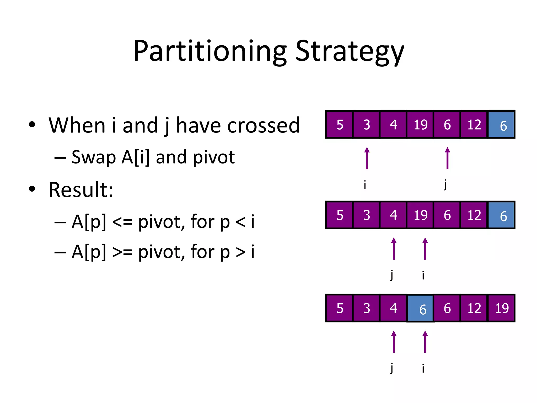 Partitioning Strategy191919666jjjiiiWhen i and j have crossedSwap A[i] and pivotResult:A[p] <= pivot, for p < iA[p] >= pivot, for p > i534612534612534612