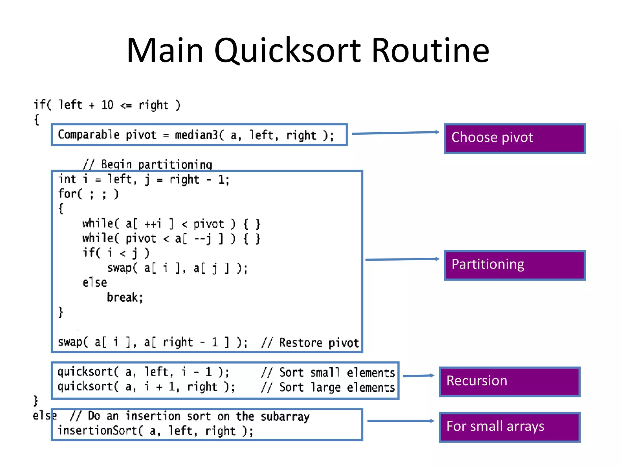 Main Quicksort RoutineChoose pivotPartitioningRecursionFor small arrays