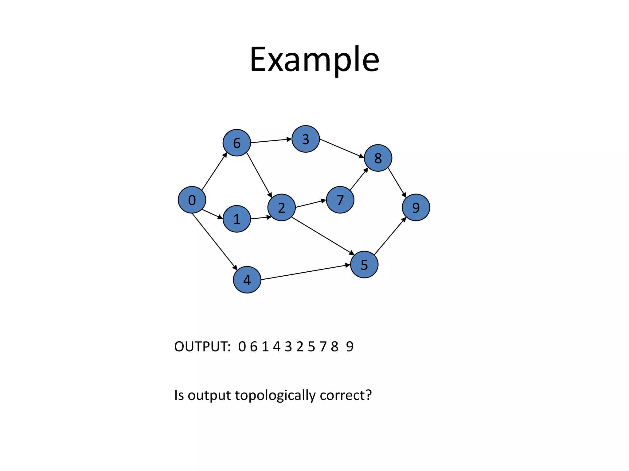 Example3680729154OUTPUT:  0 6 1 4 3 2 5 7 8  9Is output topologically correct?