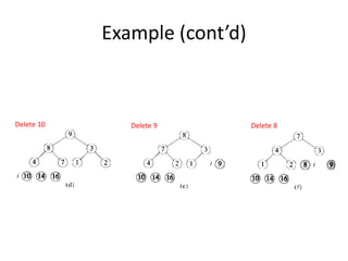 Example (cont’d)Delete 10Delete 9Delete 8