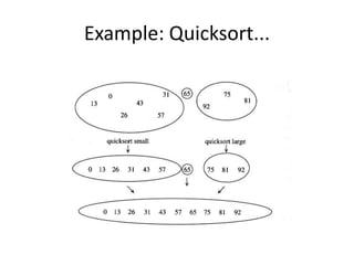 Example: Quicksort...