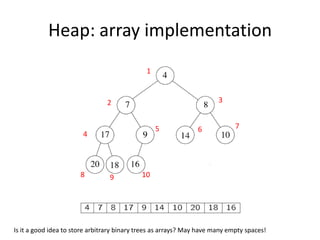 Heap: array implementation13275648109Is it a good idea to store arbitrary binary trees as arrays? May have many empty spaces!