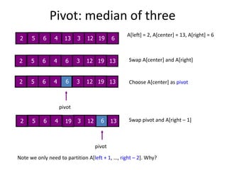 66521365261352135213pivotpivot19Pivot: median of threeA[left] = 2, A[center] = 13, A[right] = 66431219Swap A[center] and A[right]64312196431219Choose A[center] as pivotSwap pivot and A[right – 1]64312Note we only need to partition A[left + 1, …, right – 2]. Why?