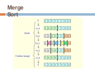 analysis of algorithm / sorting algorithm | PPTX