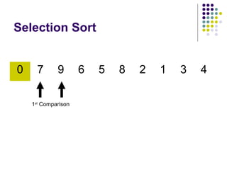 Sorting algorithm | PPT