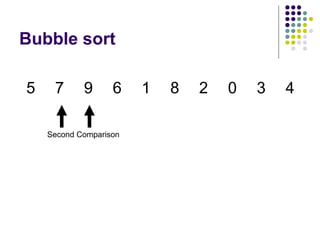 Sorting algorithm | PPT