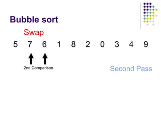 Sorting algorithm | PPT