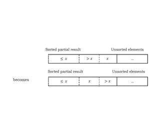Comprehensive Overview of Sorting Algorithms and Recursive Analysis | PDF