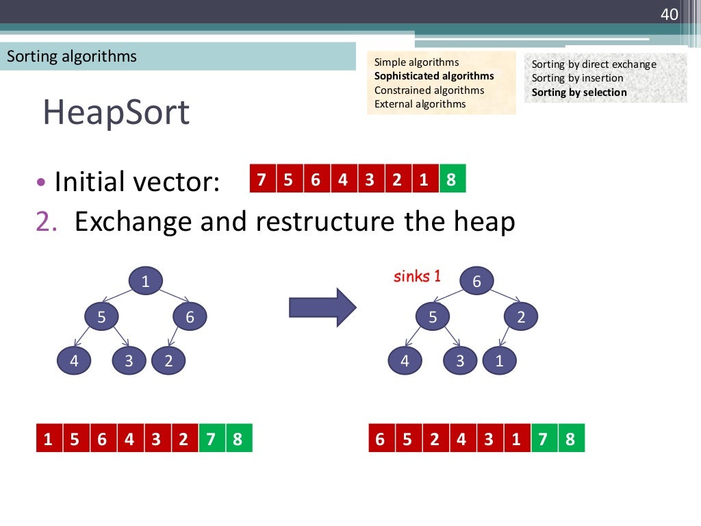 Sorting algorithms
