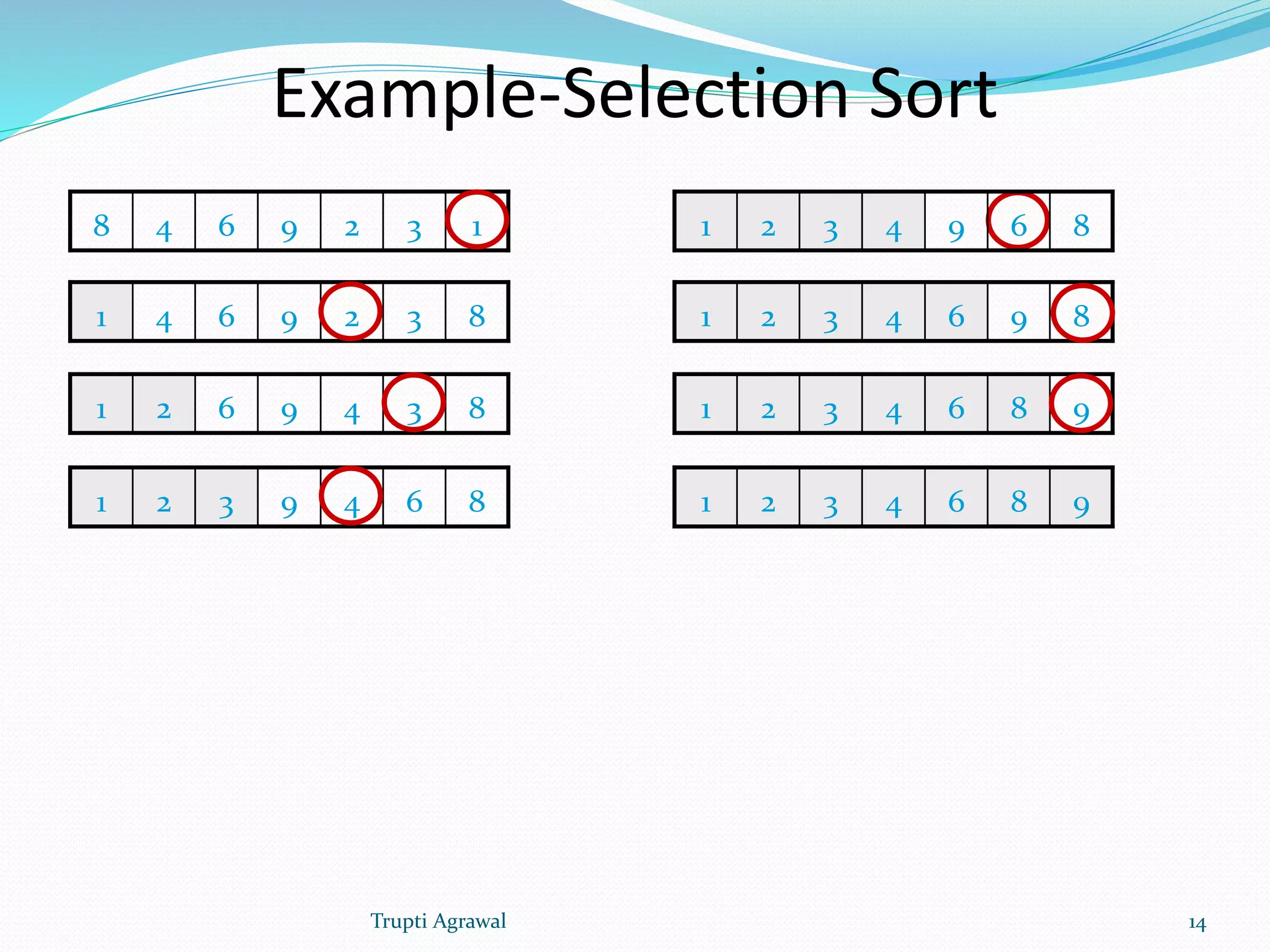 Sorting algorithms | PPT