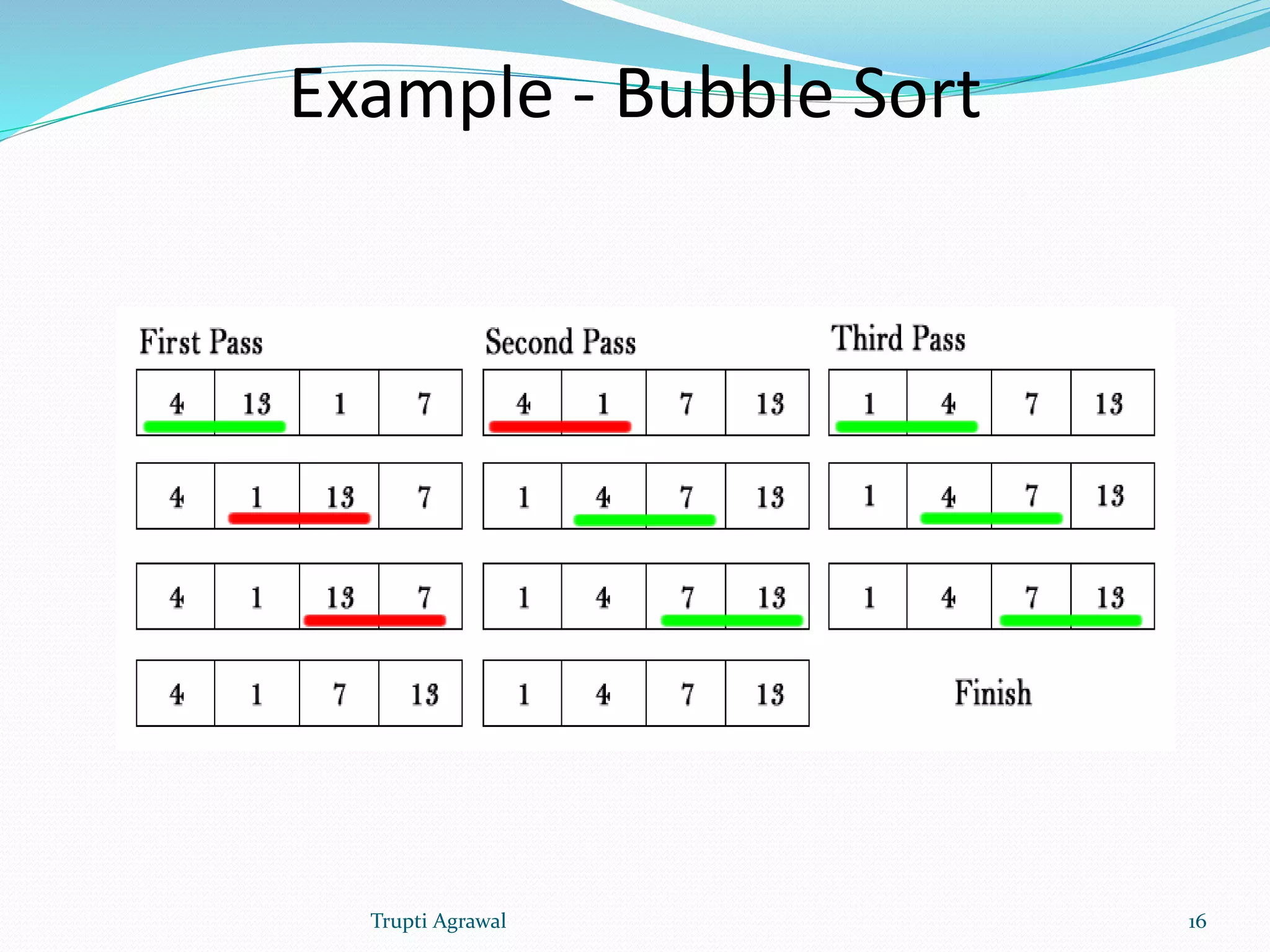 Example - Bubble Sort 
Trupti Agrawal 16 
 