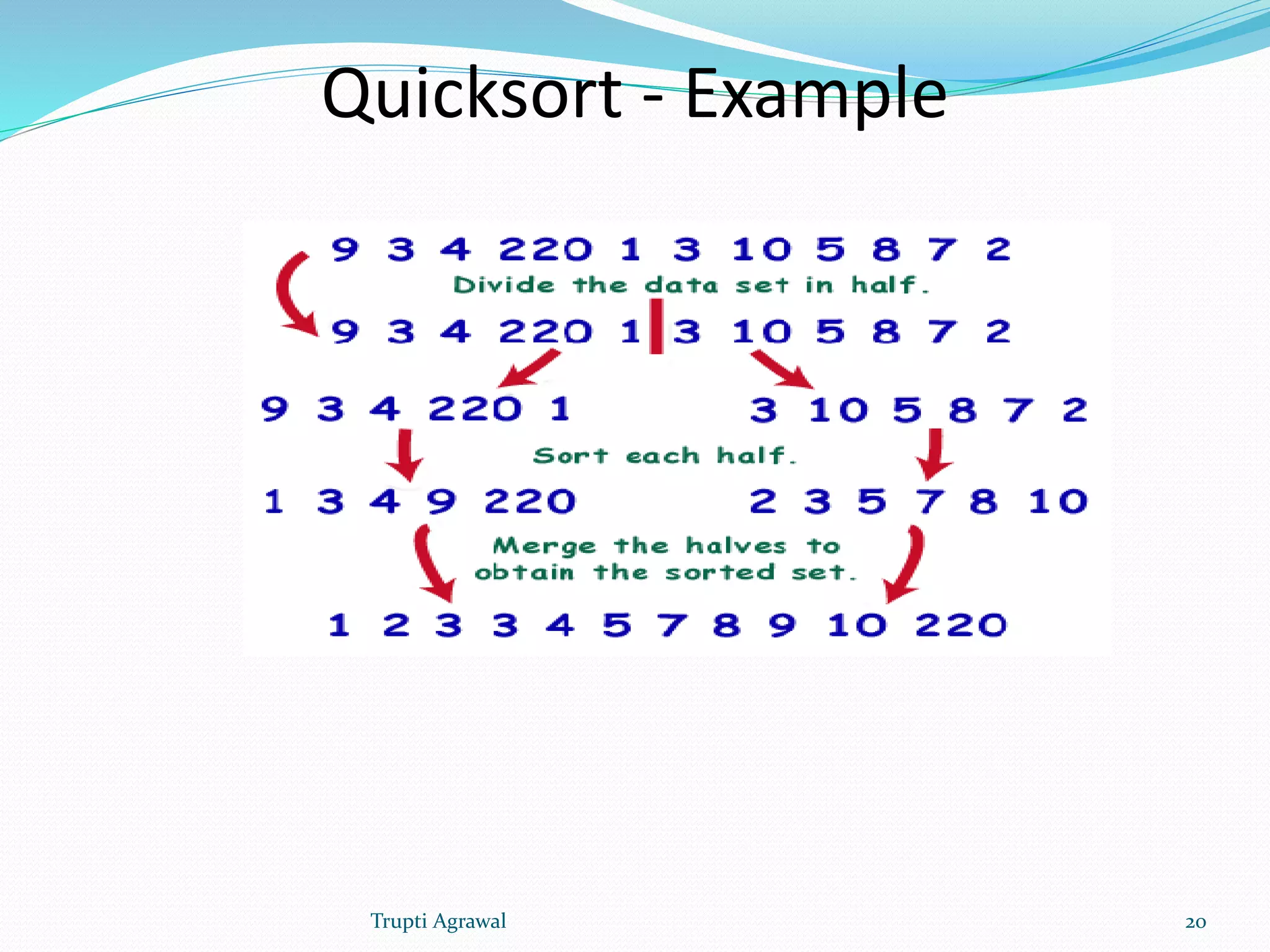 Quicksort - Example 
Trupti Agrawal 20 
 