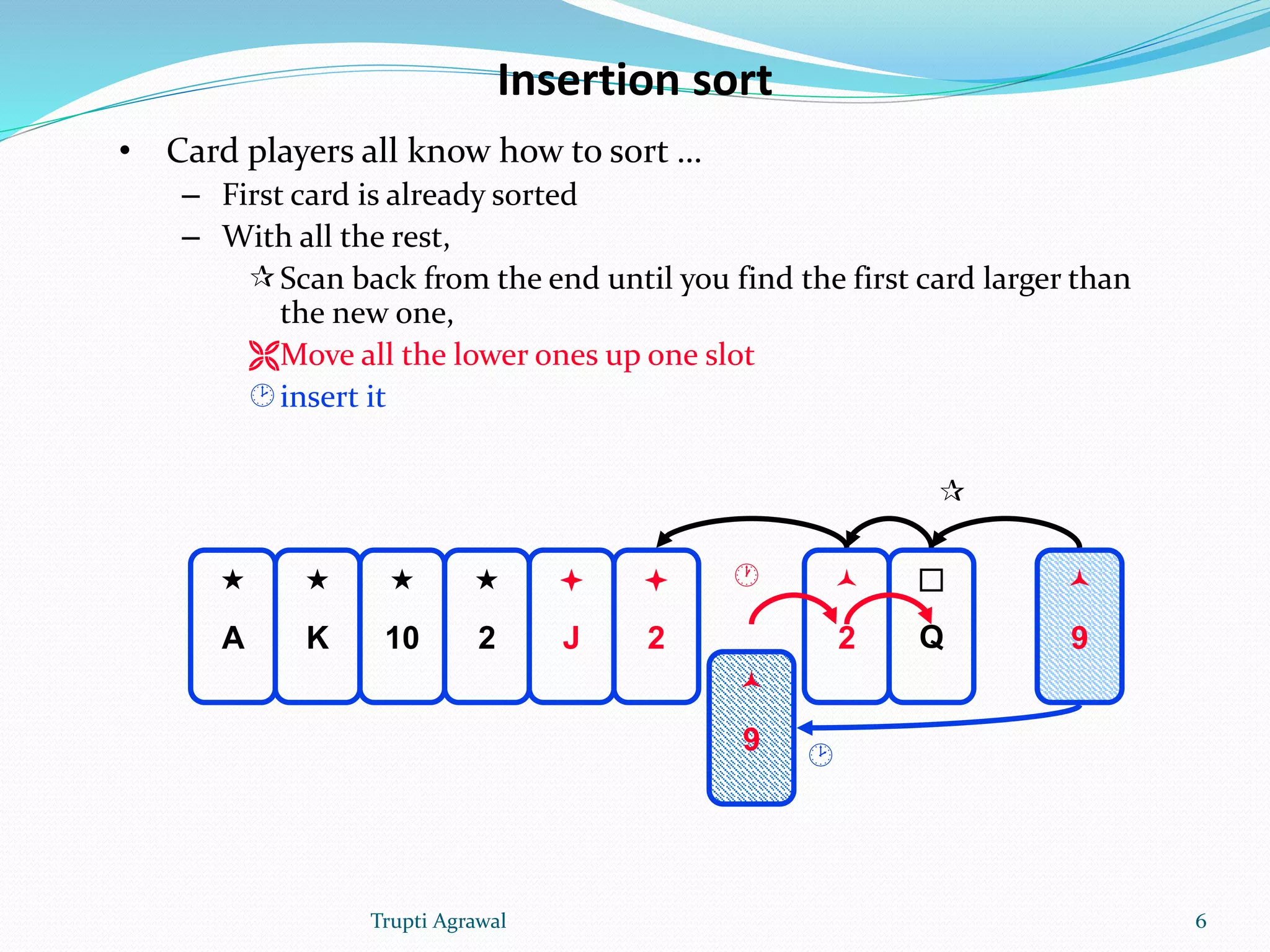Insertion sort 
• Card players all know how to sort … 
– First card is already sorted 
– With all the rest, 
Scan back from the end until you find the first card larger than 
the new one, 
Move all the lower ones up one slot 
insert it 
 
Q 
 
2 
 
9 
 
A 
 
K 
 
10 
 
J 
 
2 
 
2 
 
9 
 
 
 
Trupti Agrawal 6 
 