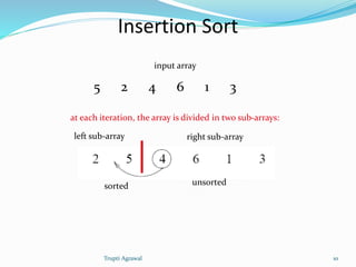 Insertion Sort 
input array 
5 2 4 6 1 3 
at each iteration, the array is divided in two sub-arrays: 
left sub-array right sub-array 
sorted unsorted 
Trupti Agrawal 10 
 