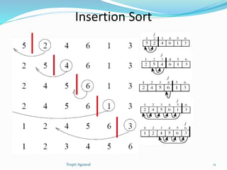 Insertion Sort 
Trupti Agrawal 11 
 
