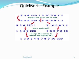 Quicksort - Example 
Trupti Agrawal 20 
 
