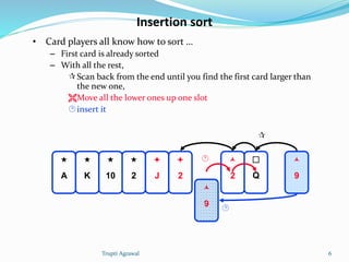 Insertion sort 
• Card players all know how to sort … 
– First card is already sorted 
– With all the rest, 
Scan back from the end until you find the first card larger than 
the new one, 
Move all the lower ones up one slot 
insert it 
 
Q 
 
2 
 
9 
 
A 
 
K 
 
10 
 
J 
 
2 
 
2 
 
9 
 
 
 
Trupti Agrawal 6 
 