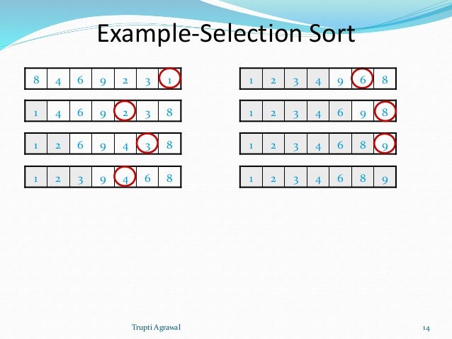 Sorting algorithms
