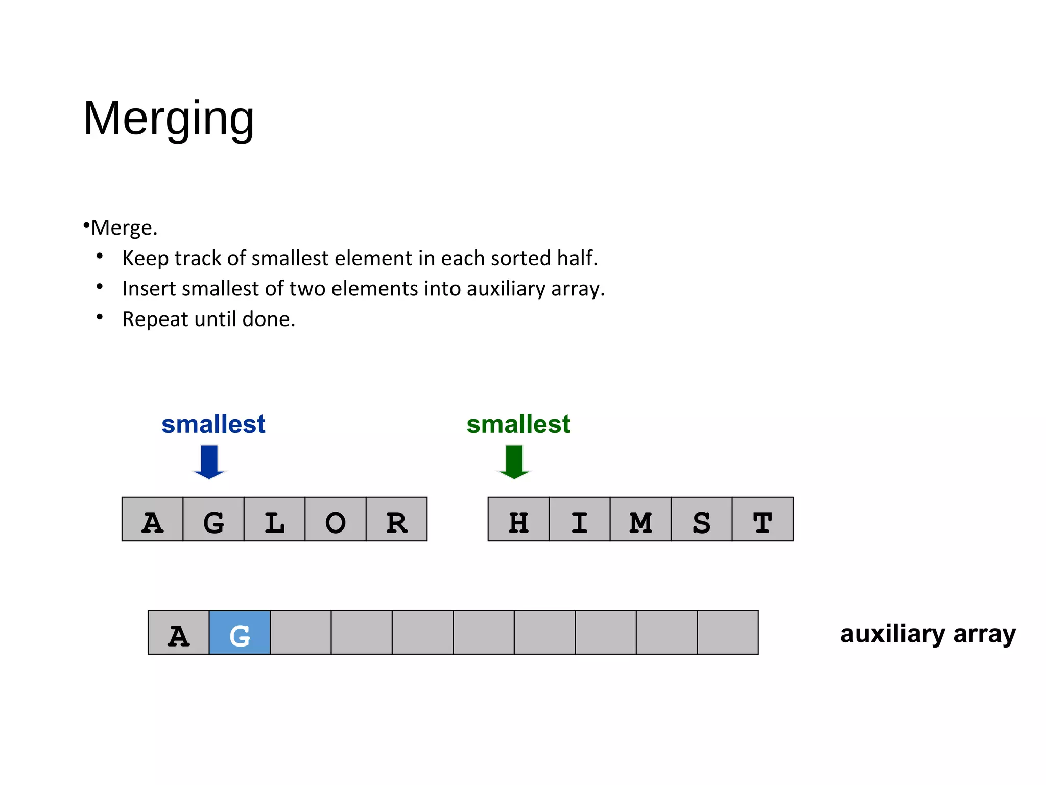 auxiliary array
smallest smallest
A G L O R H I M S T
A
Merging
•Merge.
• Keep track of smallest element in each sorted half.
• Insert smallest of two elements into auxiliary array.
• Repeat until done.
G
 