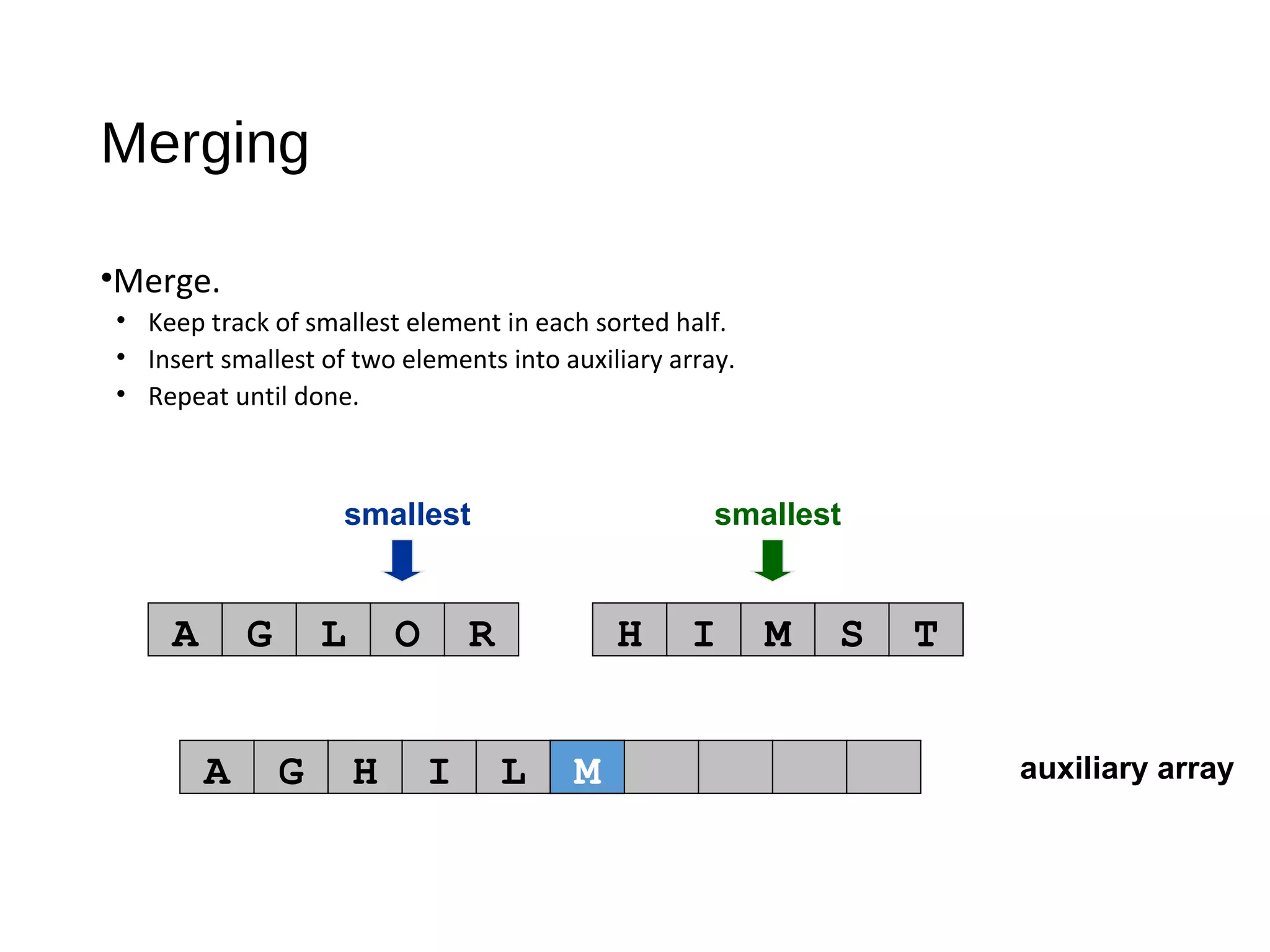 auxiliary array
smallest smallest
A G L O R H I M S T
A G H I L
Merging
•Merge.
• Keep track of smallest element in each sorted half.
• Insert smallest of two elements into auxiliary array.
• Repeat until done.
M
 