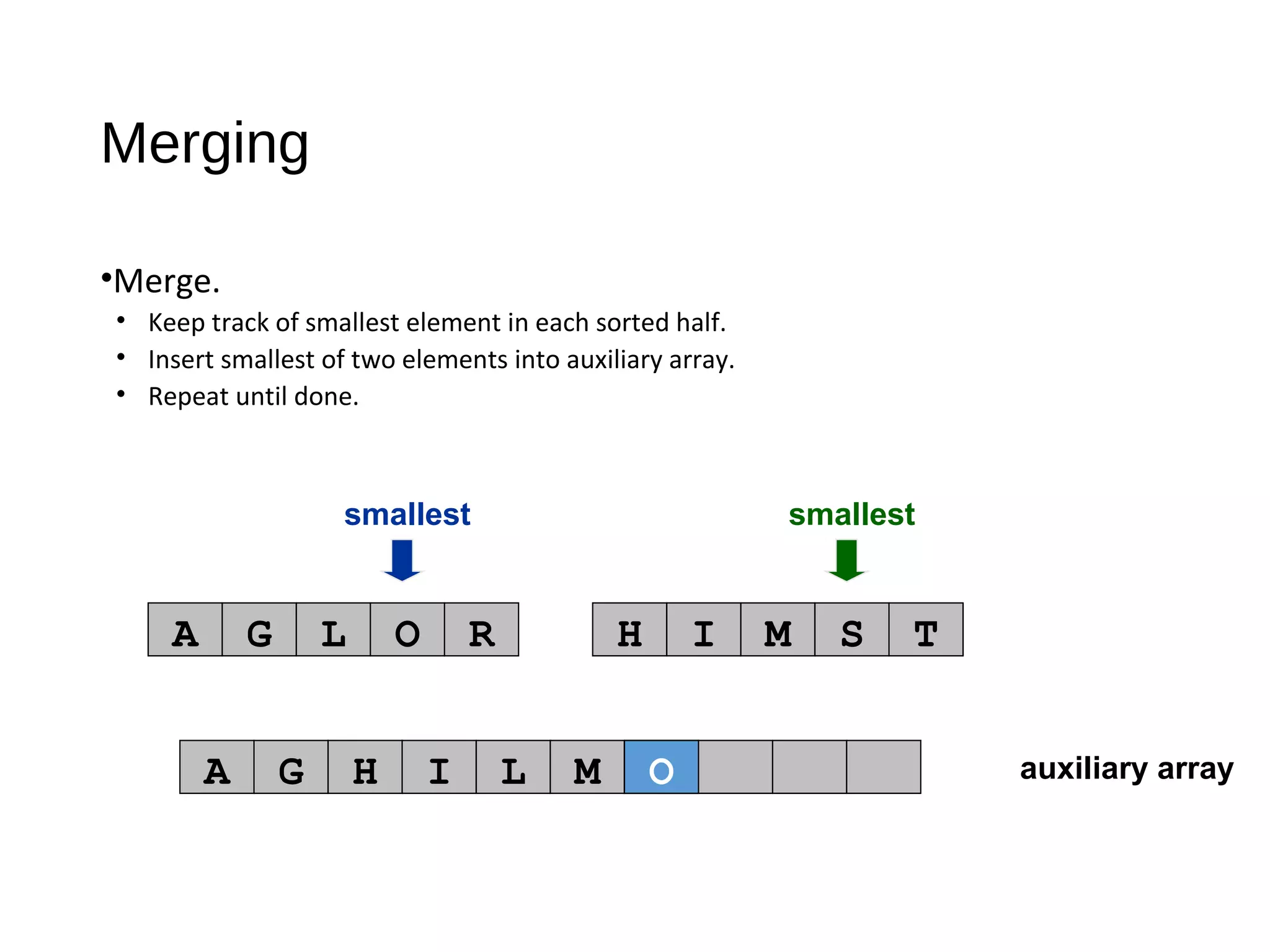 auxiliary array
smallest smallest
A G L O R H I M S T
A G H I L M
Merging
•Merge.
• Keep track of smallest element in each sorted half.
• Insert smallest of two elements into auxiliary array.
• Repeat until done.
O
 