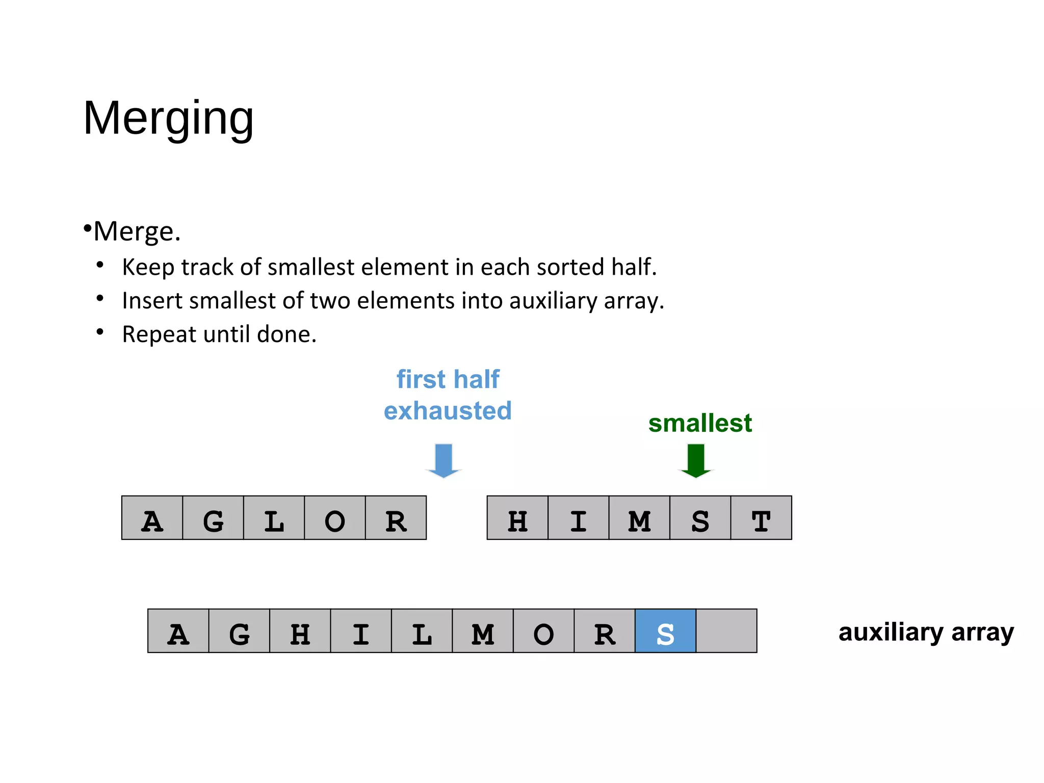 auxiliary array
first half
exhausted smallest
A G L O R H I M S T
A G H I L M O R
Merging
•Merge.
• Keep track of smallest element in each sorted half.
• Insert smallest of two elements into auxiliary array.
• Repeat until done.
S
 