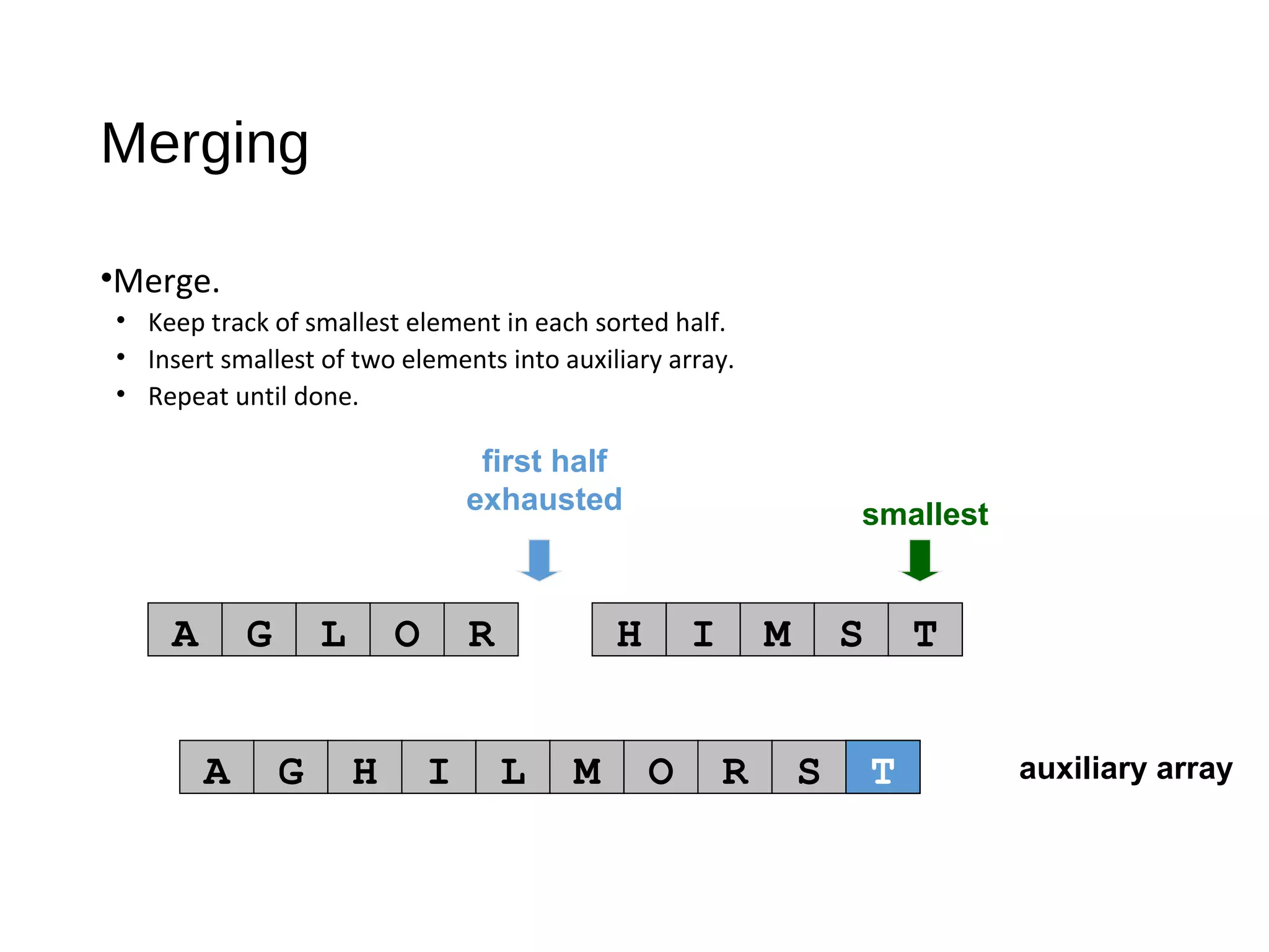 auxiliary array
first half
exhausted smallest
A G L O R H I M S T
A G H I L M O R S
Merging
•Merge.
• Keep track of smallest element in each sorted half.
• Insert smallest of two elements into auxiliary array.
• Repeat until done.
T
 