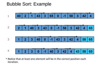 Bubble Sort: Example
• Notice that at least one element will be in the correct position each
iteration.
40 2 1 43 3 65 0 -1 58 3 42 4
652 1 40 3 43 0 -1 58 3 42 4
65581 2 3 40 0 -1 43 3 42 4
1 2 3 400 65-1 43 583 42 4
1
2
3
4
 