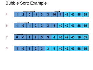 1 0 -1 32 653 43 5842404
Bubble Sort: Example
0 -1 1 2 653 43 58424043
-1 0 1 2 653 43 58424043
6
7
8
1 2 0 3-1 3 40 6543 584245
 