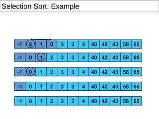 1
42-1 2 1 3 4 6558434030
42-1 0 3 4 6558434032
1 42-1 0 3 4 6558434032
1 420 3 4 6558434032-1
1 420 3 4 6558434032-1
Selection Sort: Example
 