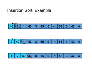 40 2 1 43 3 65 0 -1 58 3 42 4
2 40 1 43 3 65 0 -1 58 3 42 4
1 2 40 43 3 65 0 -1 58 3 42 4
40
Insertion Sort: Example
 
