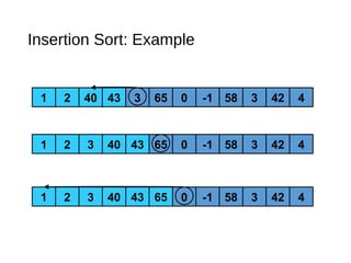 1 2 3 40 43 65 0 -1 58 3 42 4
1 2 40 43 3 65 0 -1 58 3 42 4
1 2 3 40 43 65 0 -1 58 3 42 4
Insertion Sort: Example
 