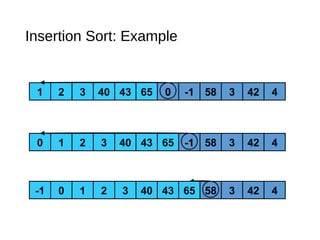 1 2 3 40 43 65 0 -1 58 3 42 4
1 2 3 40 43 650 -1 58 3 42 4
1 2 3 40 43 650 58 3 42 41 2 3 40 43 650-1
Insertion Sort: Example
 