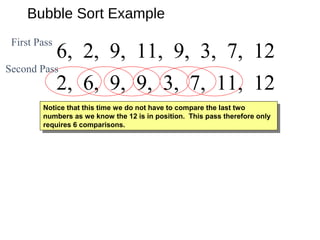 Bubble Sort Example
6, 2, 9, 11, 9, 3, 7, 122, 6, 9, 11, 9, 3, 7, 122, 6, 9, 9, 11, 3, 7, 122, 6, 9, 9, 3, 11, 7, 122, 6, 9, 9, 3, 7, 11, 12
6, 2, 9, 11, 9, 3, 7, 12
Notice that this time we do not have to compare the last two
numbers as we know the 12 is in position. This pass therefore only
requires 6 comparisons.
Notice that this time we do not have to compare the last two
numbers as we know the 12 is in position. This pass therefore only
requires 6 comparisons.
First Pass
Second Pass
 