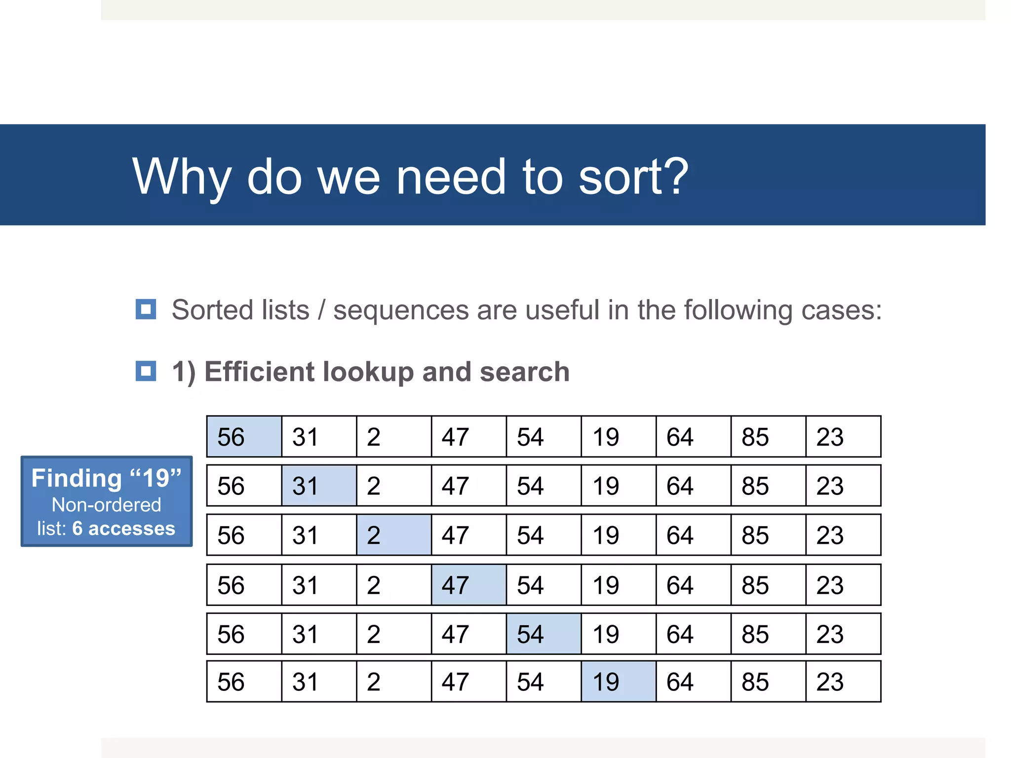 Why do we need to sort?  Sorted lists / sequences are useful in the following cases:  1) Efficient lookup and search 56 31 2 47 54 19 64 85 23 56 31 2 47 54 19 64 85 23 56 31 2 47 54 19 64 85 23 56 31 2 47 54 19 64 85 23 56 31 2 47 54 19 64 85 23 56 31 2 47 54 19 64 85 23 Finding “19” Non-ordered list: 6 accesses 